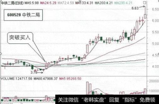 中铁二局（000828）出现高位见顶信号