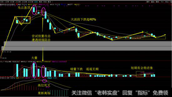 精研科技日线图