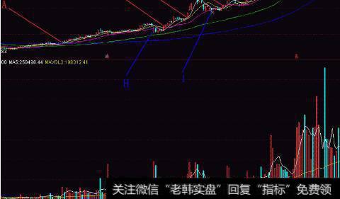 5、10和20日平均线走势图