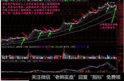 5、10和20日平均线的行情变化