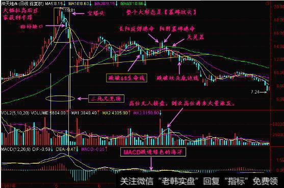 股票高位出现宽幅震荡图