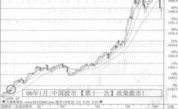 第十一次政策救市的出台是2006年1月4日