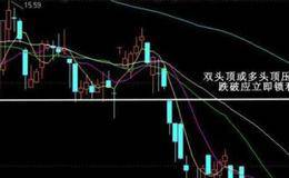 股票K线图卖出信号图解