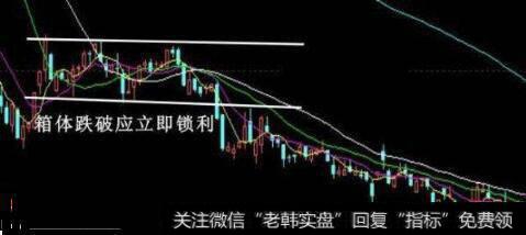 股价跌破下轨进入下跌趋势