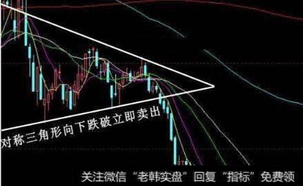 股价跌破对称三角形下轨