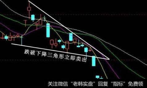 股价跌破下降三角形低点