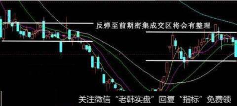 股价进行震荡整理状态