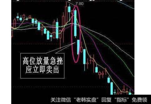 股价在较大的升幅后在高位盘旋