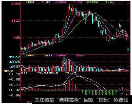 高位顺延线形态图