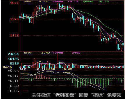 横盘破位下跌形态图