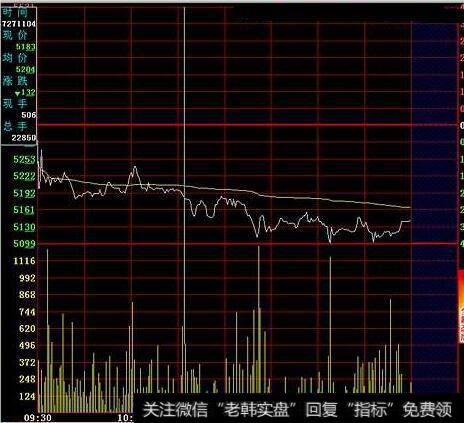 最后的卖点形成图