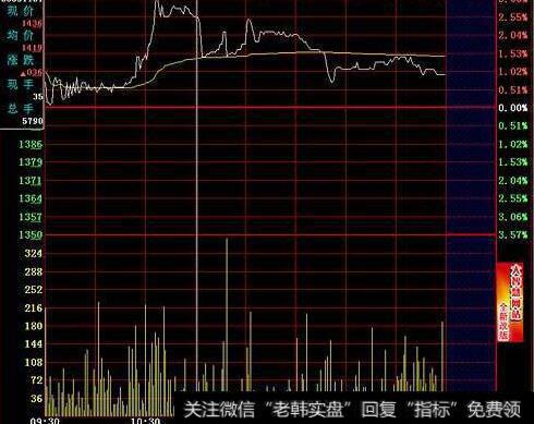 开盘急涨-盘后急涨图