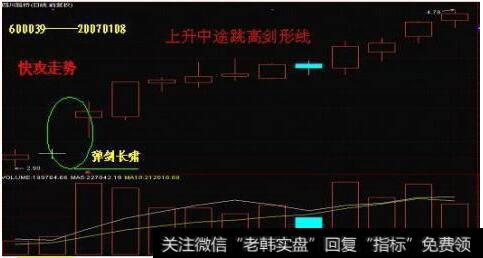 股价向下跌破10日、30日、60日移动平均线