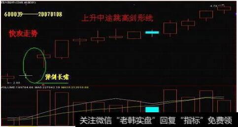 股价向下跌破10日、30日、60日移动平均线