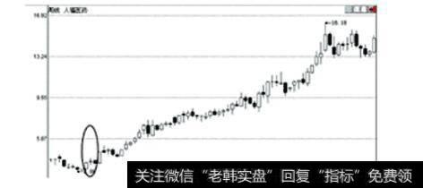 9人福医药日K线图