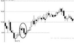 上升散发买入信号详解