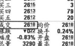 什么是早盘集合竞价？