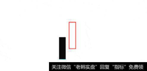 图19 旭日东开K线组合示意图