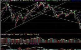 股票卖出的原则、技巧