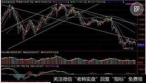 大盘下跌图