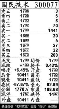 国民技术(300077)2013年5月7日早盘集合竞价成交后的盘口图