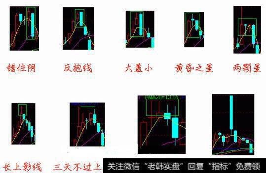 常见K线图