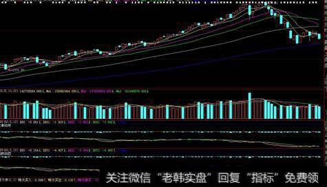 主力<a href='/ljfxsz/232925.html'>出货图</a>