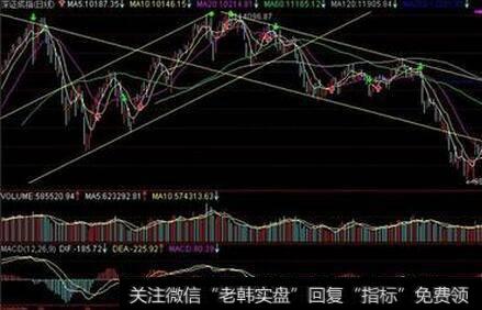 上升趋势的支撑线