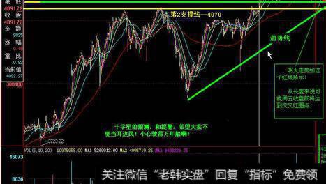 小圆弧顶的形成