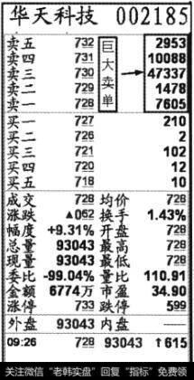 华天科技(002185)2013年5月7日早盘集合竞价成交后的盘口图