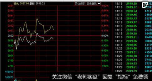 识别头部之星