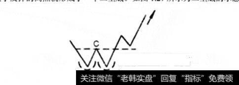 图1二重底的示意图