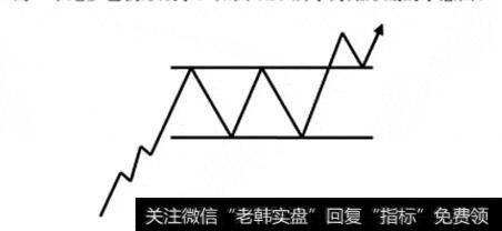 图9 矩形底的示意图