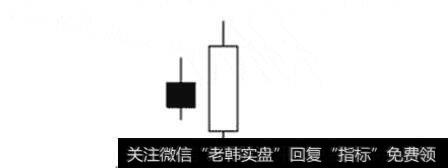 图13看涨吞没的示意图