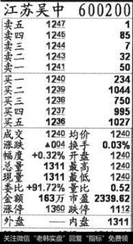 江苏吴中(600200)2013年5月6日早盘集合竞价成交后的盘口情况