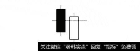 图17看涨刺入的示意图