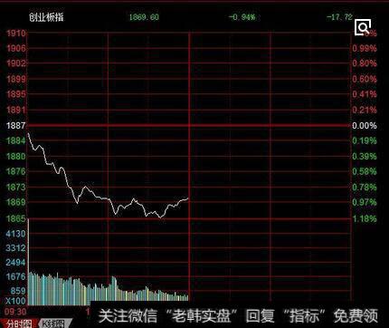 技术分析方法