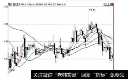 图20福成五丰周K线图