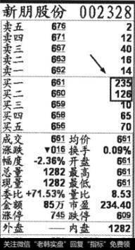 <a href='/t_28826/'>新朋股份</a>(002328)2013年5月9日早盘集合竞价后的盘口图