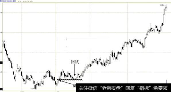 图26<a href='/gushiyaowen/289107.html'>浦发银行</a>  (600000)2008.06.28-2009.06.08日蜡烛图(窗口)