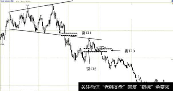 图28 <a href='/gushiyaowen/289107.html'>浦发银行</a>(600000) 2007.08.08-2008.12.09日蜡烛图