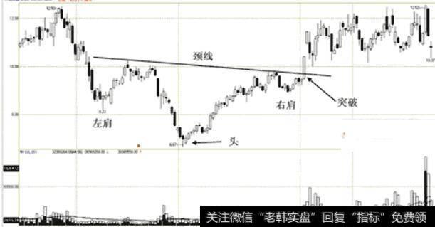 图30 <a href='/shangshigongsi/221704.html'>太极集团</a> (400129) 2010.04.01-2010.11.18日蜡烛图