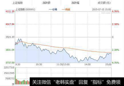 强势股阶段顶部图