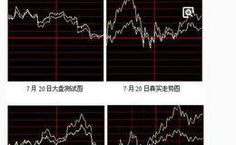 如何用K线判断顶部的卖出技巧  