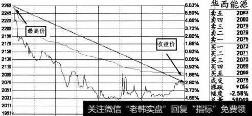 个股华西能源(002630) 2013年4月3日的分时走势截图