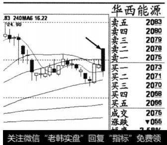 个股华西能源(002630)2013年4月3日收盘后的日K线走势截图