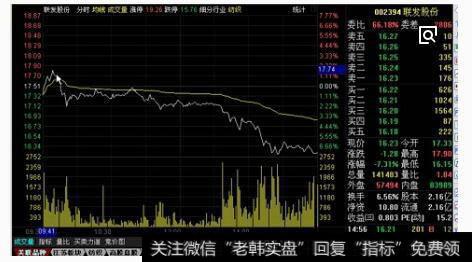 大盘处于底部图
