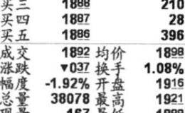 连续竞价挂单技巧的详解