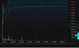 把握"直升机"股的卖出时机 