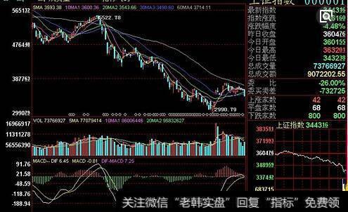 <a href='/caijunyi/290233.html'>股市</a>大幅的拉升